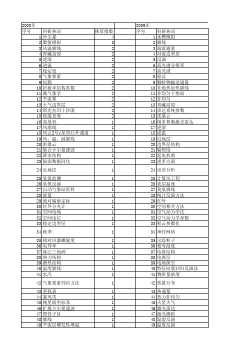 【国家自然科学基金】_大气廓线_基金支持热词逐年推荐_【万方软件创新助手】_20140802