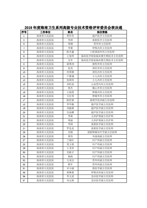 2019年度海南卫生系列高级专业技术资格评审委员会表决通