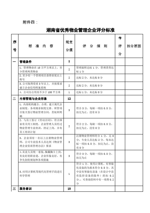 湖南省优秀物业管理企业评分标准