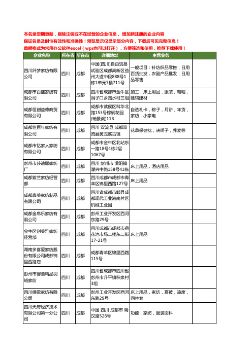 新版四川省成都家纺工商企业公司商家名录名单联系方式大全172家
