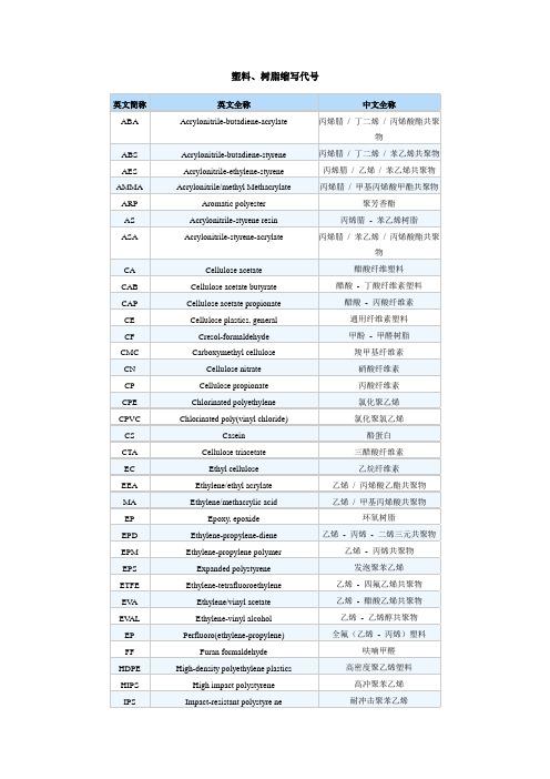 聚合物缩写大全