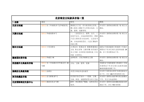 北京珠宝、家具、古玩市场一览