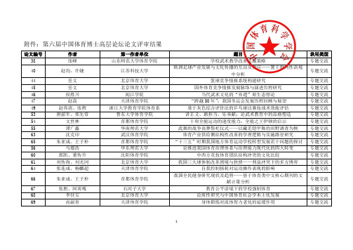 第六届中国体育博士高层论坛论文评审结果