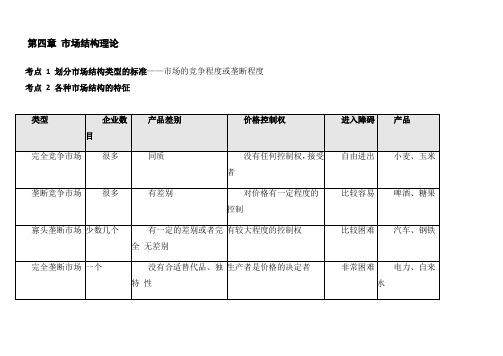 中级高频考点-市场结构理论