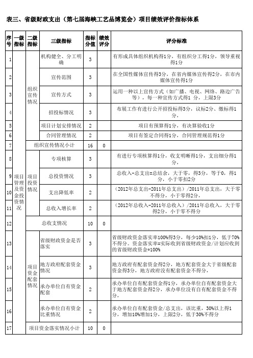 企业技术改造评价表