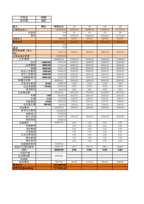 长租公寓测算表【经营测算1年、10年含公式和示例】