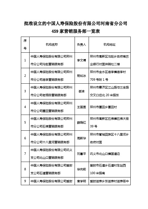 批准设立的中国人寿保险股份有限公司河南省分公司459家营