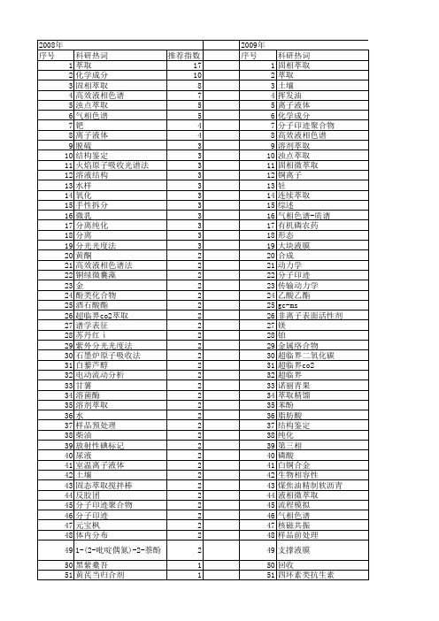 【国家自然科学基金】_化学萃取_基金支持热词逐年推荐_【万方软件创新助手】_20140731
