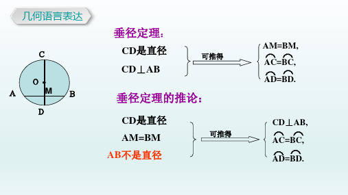 九年级数学上册  24.1圆垂径定理圆心角圆周角124.1.2垂径定理1_11-15