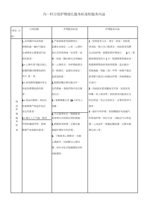 内一科分级护理细化标准及服务内涵