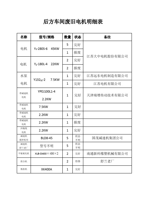 库房废旧电机明细表