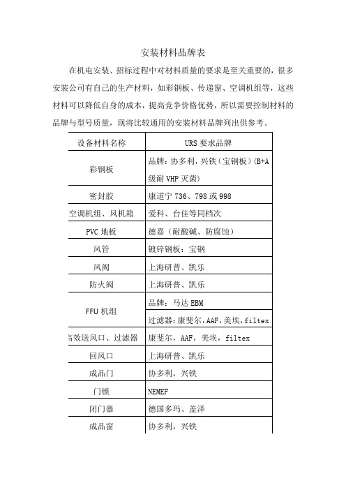 安装材料品牌选配表