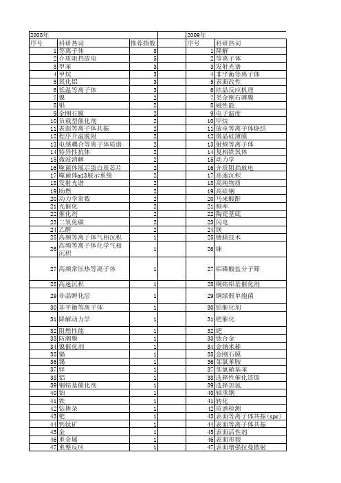 【国家自然科学基金】_等离子体反应_基金支持热词逐年推荐_【万方软件创新助手】_20140731