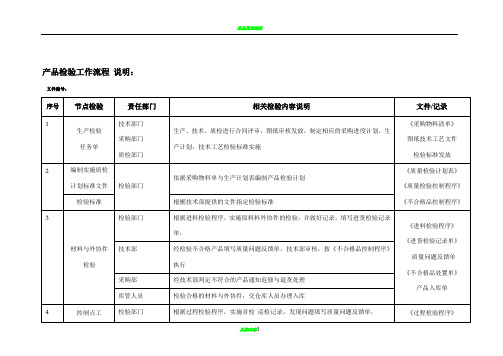 产品检验流程图