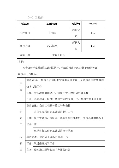 房地产公司工程部岗位说明书