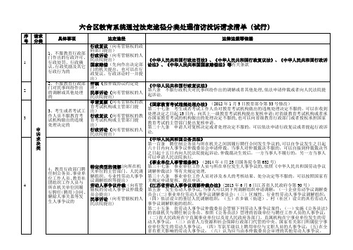 六合区教育系统通过法定途径分类处理信访投诉请求清单(试