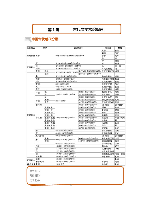 六年级下册语文讲义-小升初备考文学常识：第1讲 古代文学常识综述全国通用
