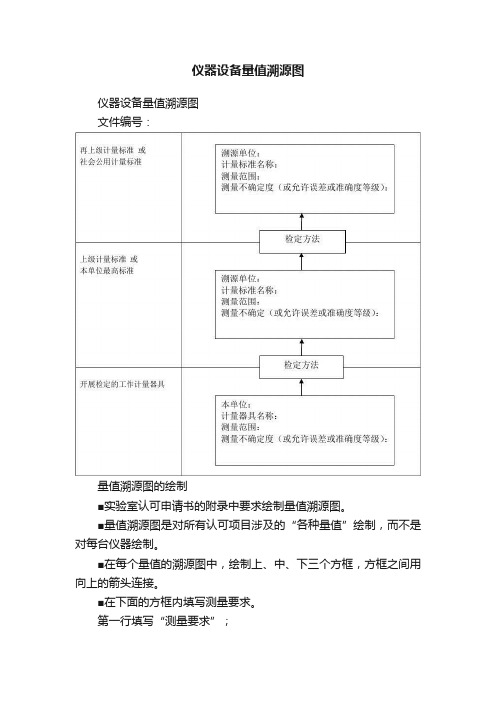 仪器设备量值溯源图