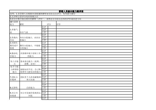 营销人员综合能力测评表