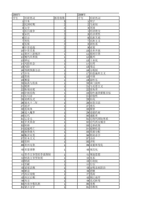 【国家社会科学基金】_后时期_基金支持热词逐年推荐_【万方软件创新助手】_20140808