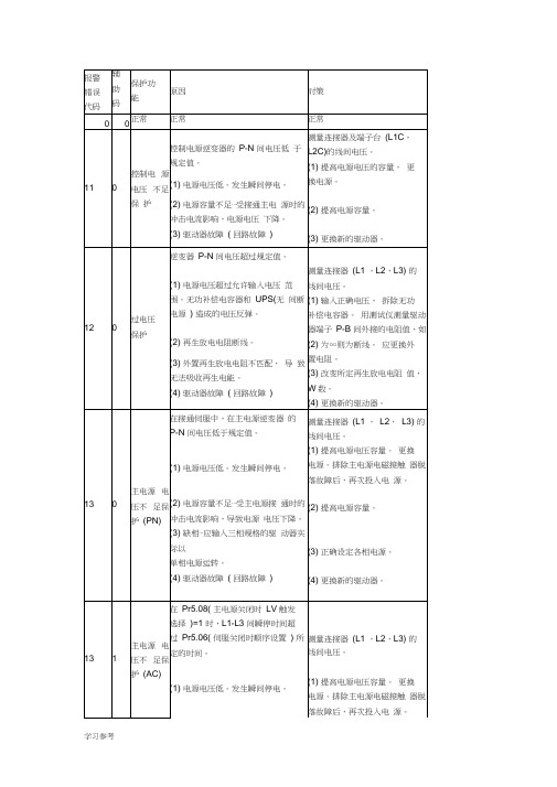 松下伺服发生故障报警代码一览与对策