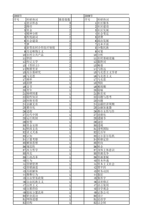 【国家社会科学基金】_透视_基金支持热词逐年推荐_【万方软件创新助手】_20140807