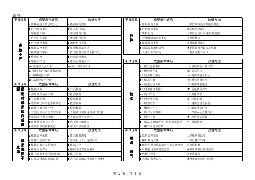 塑料件缺陷原因及改进方法