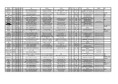 2014年天津市新楼盘信息