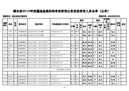 湖北省地方税务系统2010年度拟录用人员员名单