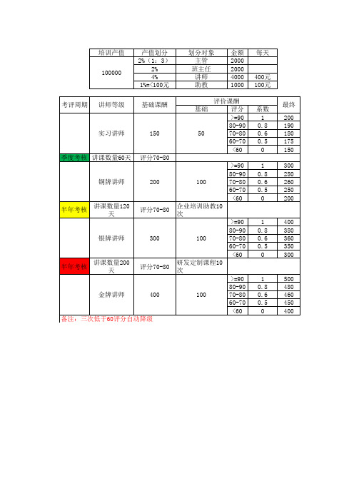 讲师晋升制度