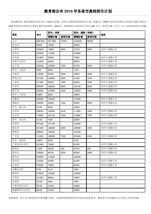 教育部公布2010年各省市高校招生计划