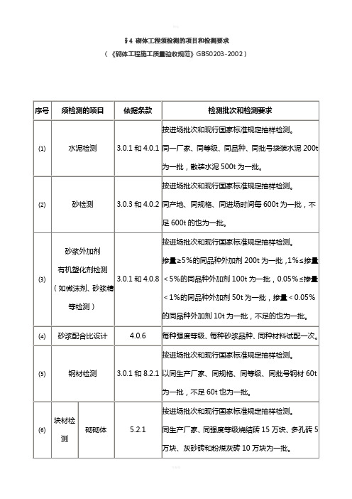 北京市对见证取样要求