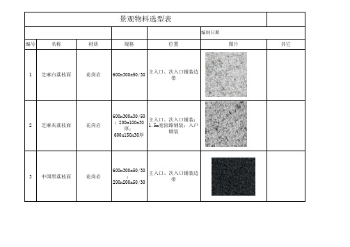 景观物料表