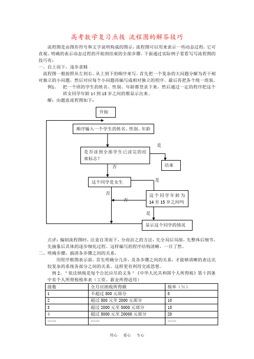 高考数学复习点拨 流程图的解答技巧