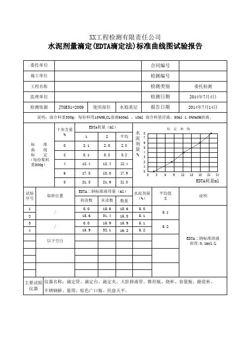 配合比设计水稳层水泥剂量滴定(EDTA滴定法)标准曲线图报告4
