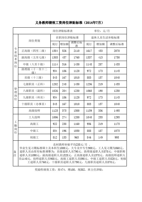 2014义务教育绩效工资岗位津贴标