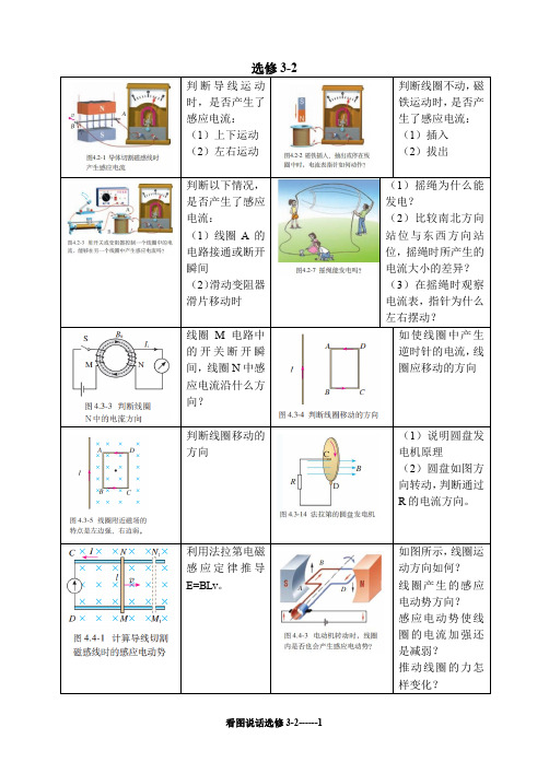 物理资料教材选修3-2看图说话打印