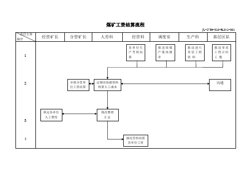 煤矿工资结算流程及工作标准
