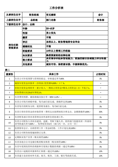 财务经理-工作分析表