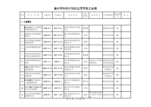 温州市科技计划拟立项项目汇总表.xls