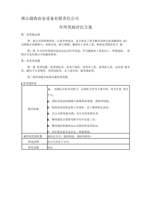 公司年终优秀个人、优秀团队奖励