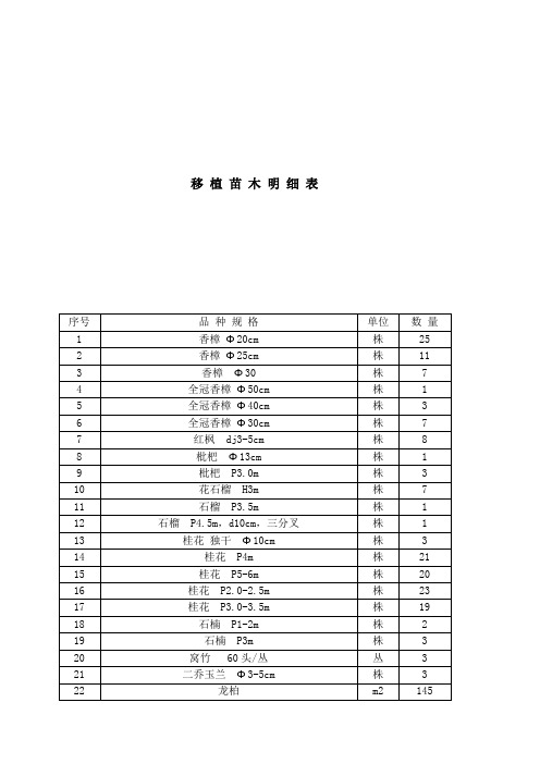 移植苗木明细表