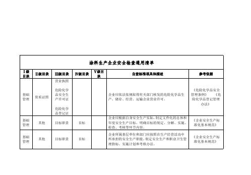 安全生产隐患排查清单化—涂料生产企业
