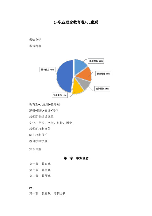 2022下幼儿教师资格考试：职业理念教育观+儿童观