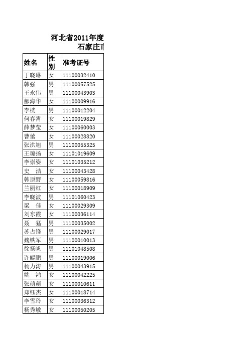 2011河北省公务员考试录用名单