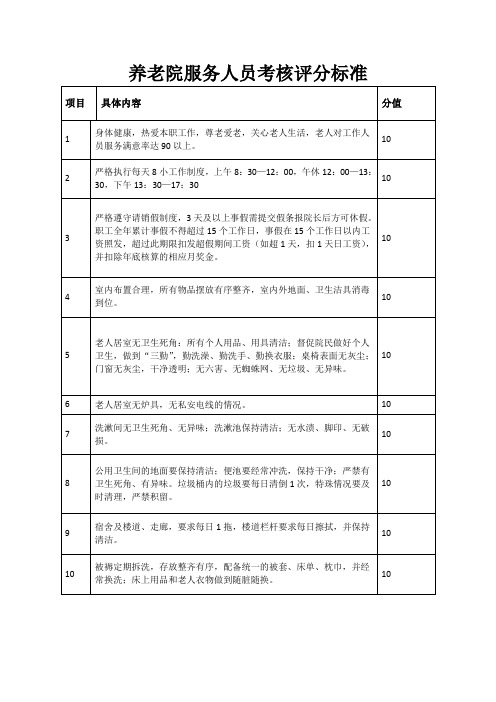 养老院服务人员考核评分标准(标准版)