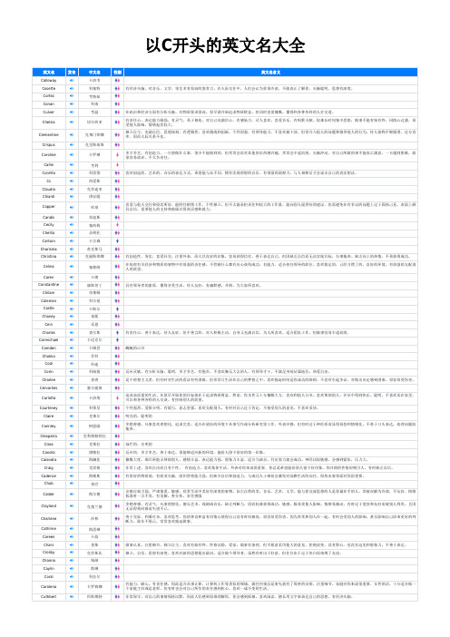 以C开头的英文名大全(100个)