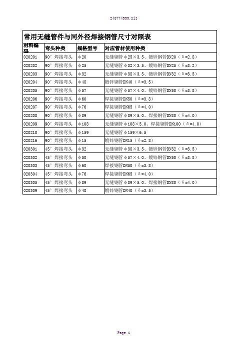 管件与同外径焊接钢管尺寸对照表