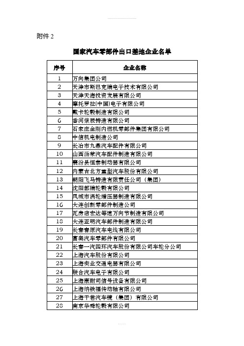 国家汽车零部件出口基地企业名单