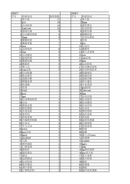 【微计算机信息】_自动_期刊发文热词逐年推荐_20140723
